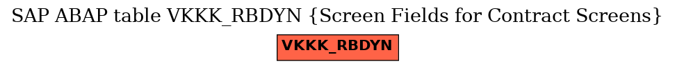 E-R Diagram for table VKKK_RBDYN (Screen Fields for Contract Screens)