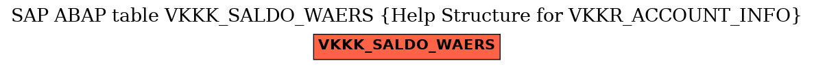 E-R Diagram for table VKKK_SALDO_WAERS (Help Structure for VKKR_ACCOUNT_INFO)