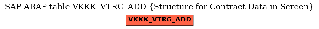 E-R Diagram for table VKKK_VTRG_ADD (Structure for Contract Data in Screen)