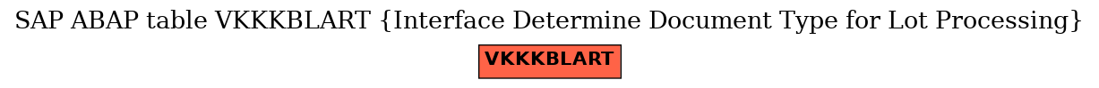 E-R Diagram for table VKKKBLART (Interface Determine Document Type for Lot Processing)