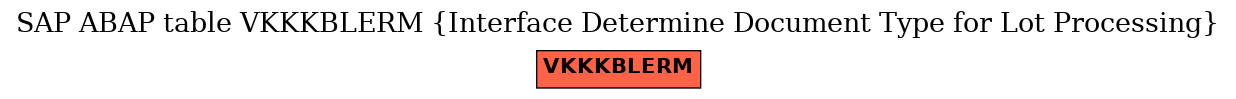 E-R Diagram for table VKKKBLERM (Interface Determine Document Type for Lot Processing)