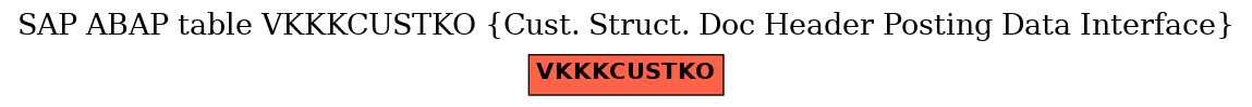 E-R Diagram for table VKKKCUSTKO (Cust. Struct. Doc Header Posting Data Interface)