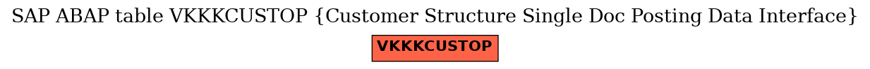 E-R Diagram for table VKKKCUSTOP (Customer Structure Single Doc Posting Data Interface)