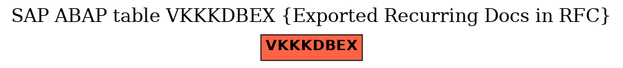 E-R Diagram for table VKKKDBEX (Exported Recurring Docs in RFC)