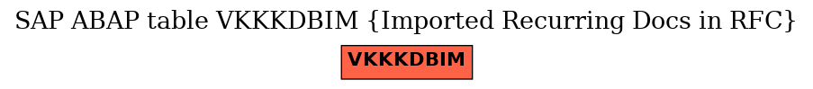 E-R Diagram for table VKKKDBIM (Imported Recurring Docs in RFC)