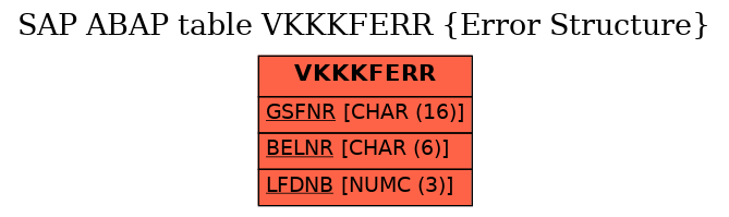 E-R Diagram for table VKKKFERR (Error Structure)