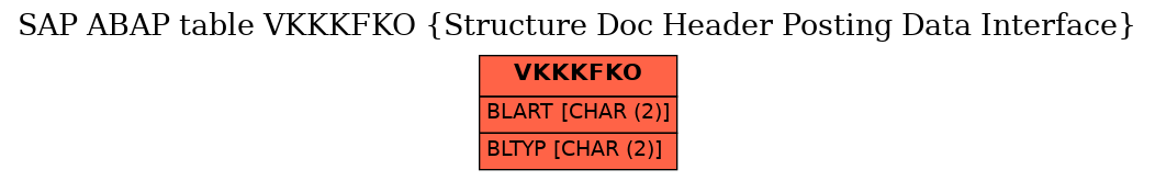 E-R Diagram for table VKKKFKO (Structure Doc Header Posting Data Interface)