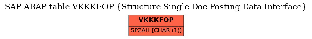 E-R Diagram for table VKKKFOP (Structure Single Doc Posting Data Interface)