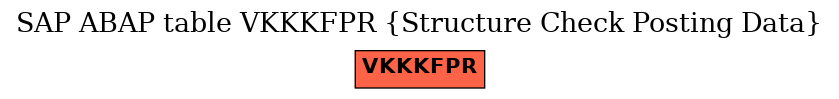 E-R Diagram for table VKKKFPR (Structure Check Posting Data)