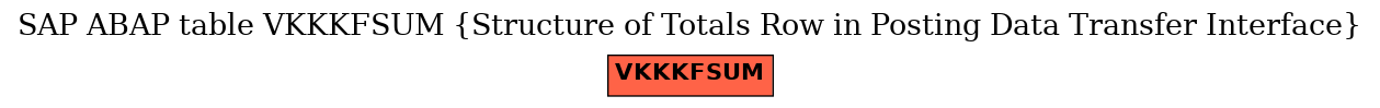 E-R Diagram for table VKKKFSUM (Structure of Totals Row in Posting Data Transfer Interface)