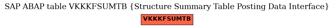 E-R Diagram for table VKKKFSUMTB (Structure Summary Table Posting Data Interface)