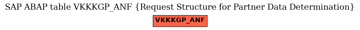 E-R Diagram for table VKKKGP_ANF (Request Structure for Partner Data Determination)