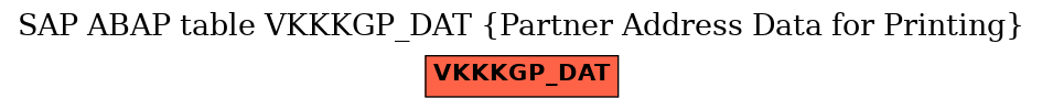 E-R Diagram for table VKKKGP_DAT (Partner Address Data for Printing)