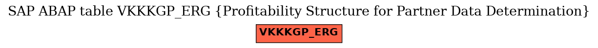 E-R Diagram for table VKKKGP_ERG (Profitability Structure for Partner Data Determination)