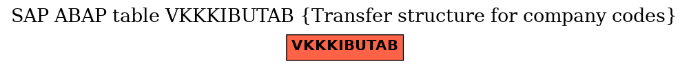 E-R Diagram for table VKKKIBUTAB (Transfer structure for company codes)