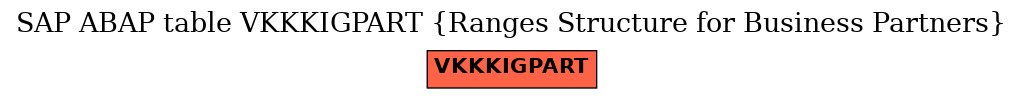 E-R Diagram for table VKKKIGPART (Ranges Structure for Business Partners)