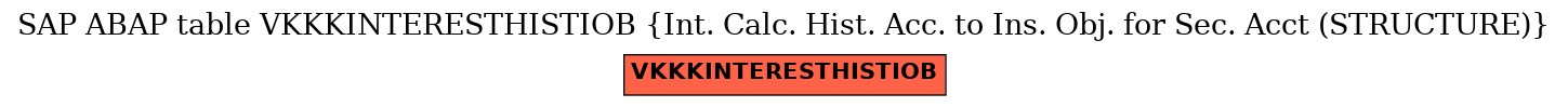 E-R Diagram for table VKKKINTERESTHISTIOB (Int. Calc. Hist. Acc. to Ins. Obj. for Sec. Acct (STRUCTURE))