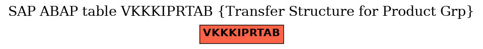 E-R Diagram for table VKKKIPRTAB (Transfer Structure for Product Grp)