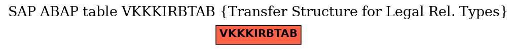 E-R Diagram for table VKKKIRBTAB (Transfer Structure for Legal Rel. Types)