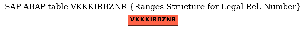 E-R Diagram for table VKKKIRBZNR (Ranges Structure for Legal Rel. Number)