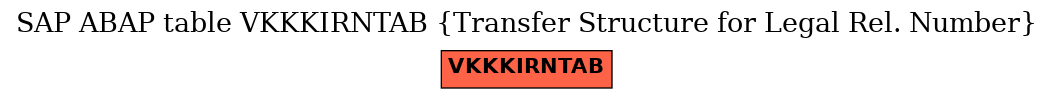 E-R Diagram for table VKKKIRNTAB (Transfer Structure for Legal Rel. Number)