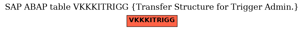 E-R Diagram for table VKKKITRIGG (Transfer Structure for Trigger Admin.)
