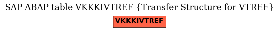 E-R Diagram for table VKKKIVTREF (Transfer Structure for VTREF)