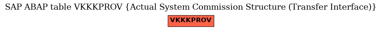 E-R Diagram for table VKKKPROV (Actual System Commission Structure (Transfer Interface))