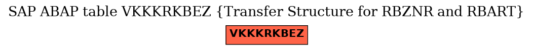 E-R Diagram for table VKKKRKBEZ (Transfer Structure for RBZNR and RBART)