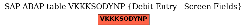 E-R Diagram for table VKKKSODYNP (Debit Entry - Screen Fields)