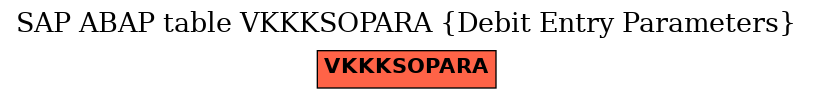 E-R Diagram for table VKKKSOPARA (Debit Entry Parameters)