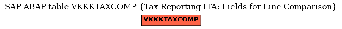 E-R Diagram for table VKKKTAXCOMP (Tax Reporting ITA: Fields for Line Comparison)