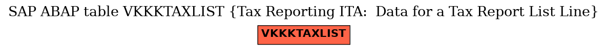 E-R Diagram for table VKKKTAXLIST (Tax Reporting ITA:  Data for a Tax Report List Line)