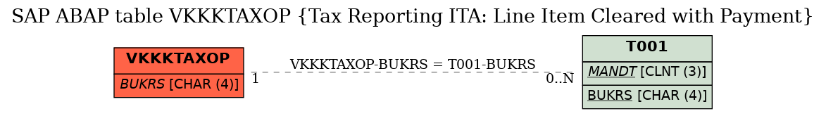 E-R Diagram for table VKKKTAXOP (Tax Reporting ITA: Line Item Cleared with Payment)