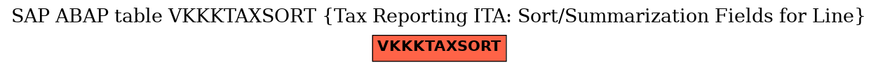 E-R Diagram for table VKKKTAXSORT (Tax Reporting ITA: Sort/Summarization Fields for Line)