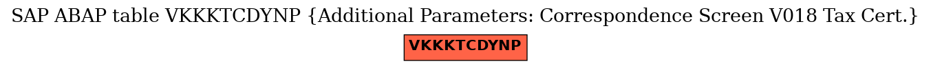 E-R Diagram for table VKKKTCDYNP (Additional Parameters: Correspondence Screen V018 Tax Cert.)