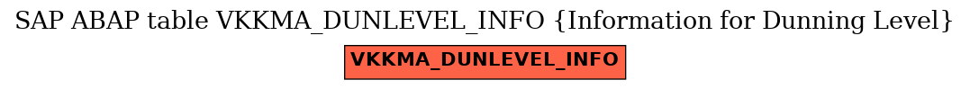 E-R Diagram for table VKKMA_DUNLEVEL_INFO (Information for Dunning Level)