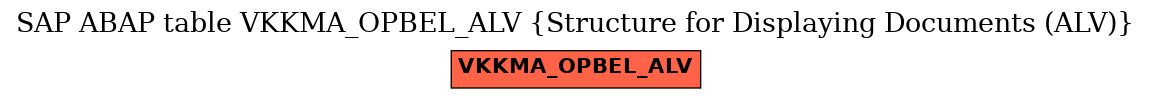 E-R Diagram for table VKKMA_OPBEL_ALV (Structure for Displaying Documents (ALV))