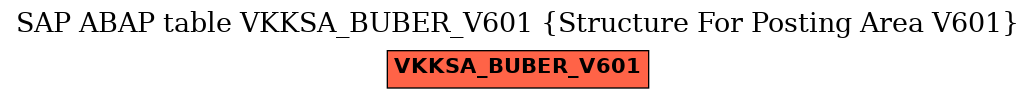 E-R Diagram for table VKKSA_BUBER_V601 (Structure For Posting Area V601)