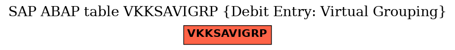 E-R Diagram for table VKKSAVIGRP (Debit Entry: Virtual Grouping)