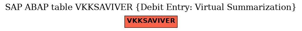 E-R Diagram for table VKKSAVIVER (Debit Entry: Virtual Summarization)