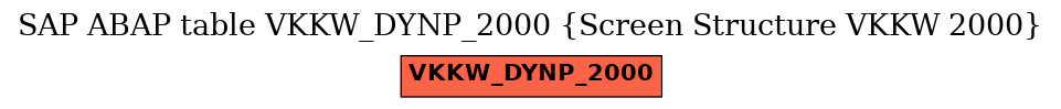 E-R Diagram for table VKKW_DYNP_2000 (Screen Structure VKKW 2000)