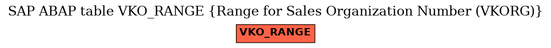 E-R Diagram for table VKO_RANGE (Range for Sales Organization Number (VKORG))