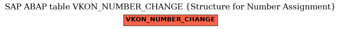 E-R Diagram for table VKON_NUMBER_CHANGE (Structure for Number Assignment)