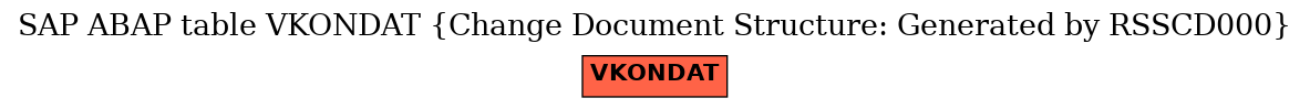 E-R Diagram for table VKONDAT (Change Document Structure: Generated by RSSCD000)