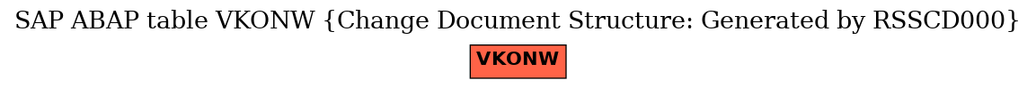 E-R Diagram for table VKONW (Change Document Structure: Generated by RSSCD000)