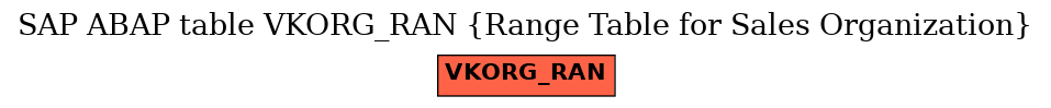 E-R Diagram for table VKORG_RAN (Range Table for Sales Organization)