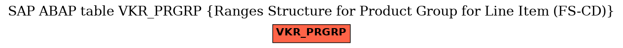 E-R Diagram for table VKR_PRGRP (Ranges Structure for Product Group for Line Item (FS-CD))