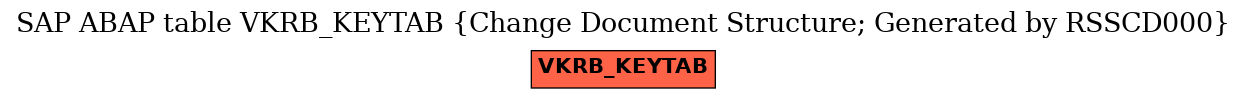 E-R Diagram for table VKRB_KEYTAB (Change Document Structure; Generated by RSSCD000)