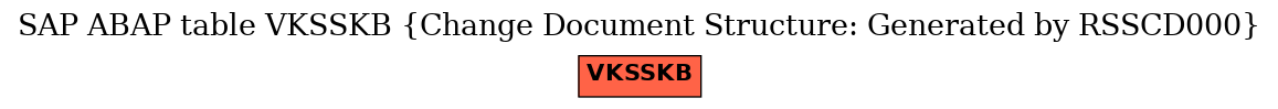 E-R Diagram for table VKSSKB (Change Document Structure: Generated by RSSCD000)